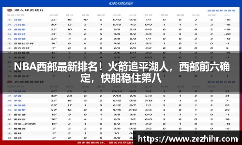 NBA西部最新排名！火箭追平湖人，西部前六确定，快船稳住第八